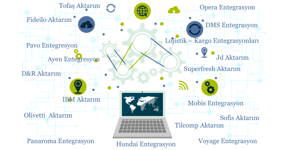 Kurumsal Sistem Entegrasyonları ve Veri Aktarım